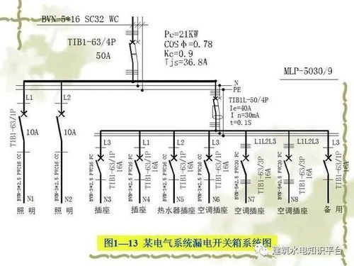 電氣工程基礎知識 網絡圖、圖紙規(guī)范、項目代號與配電設備